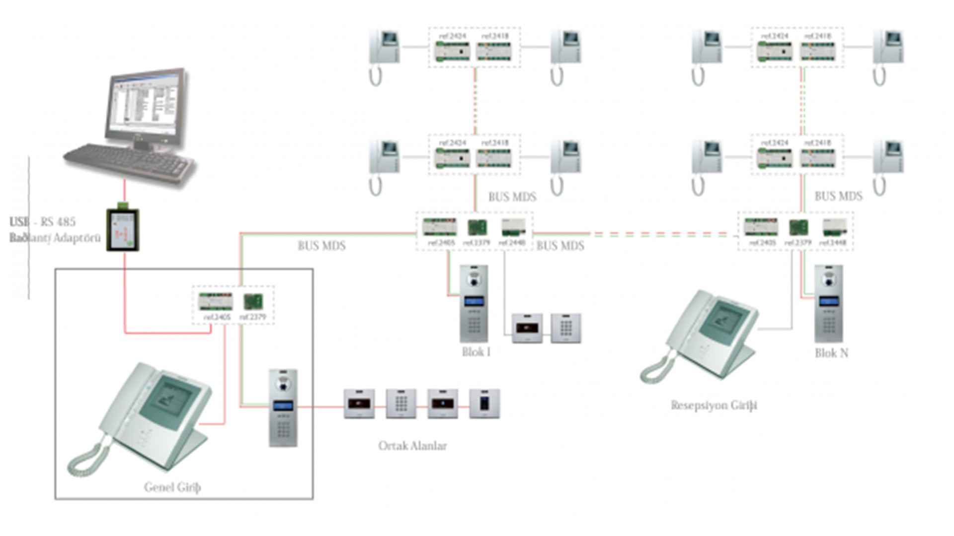 Commercial and Residential Security Solution